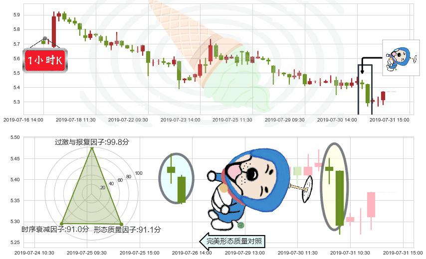 长城汽车(hk02333)下跌螺旋桨K线图-阿布量化