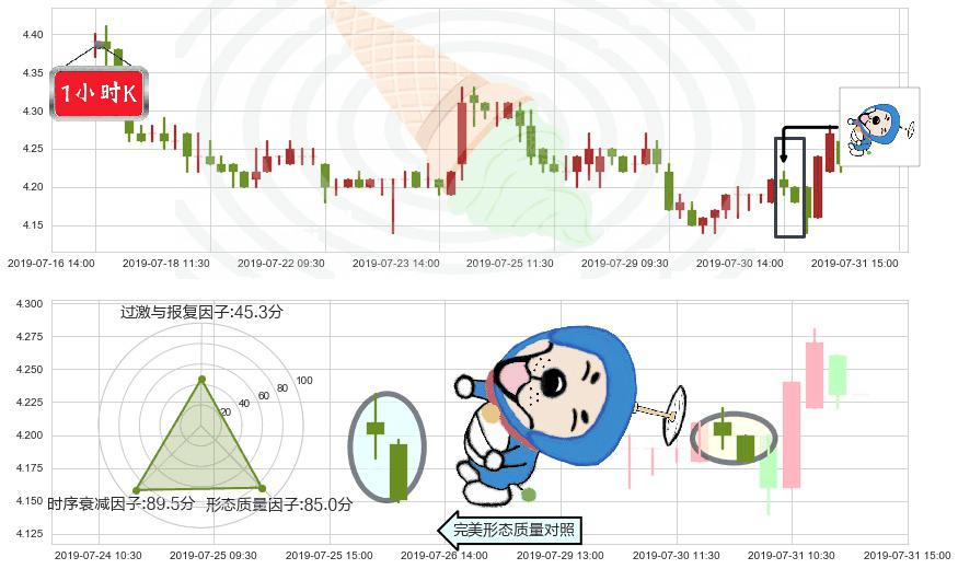 中航科工(hk02357)下跌螺旋桨K线图-阿布量化