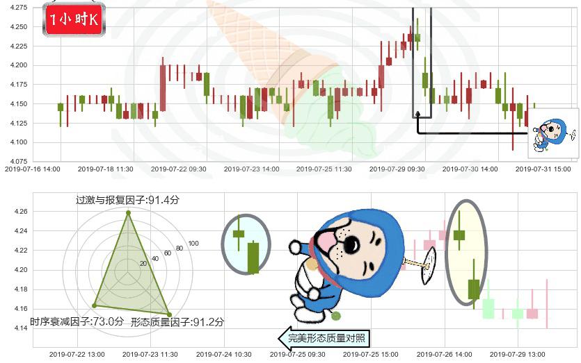 重庆农村商业银行(hk03618)下跌螺旋桨K线图-阿布量化