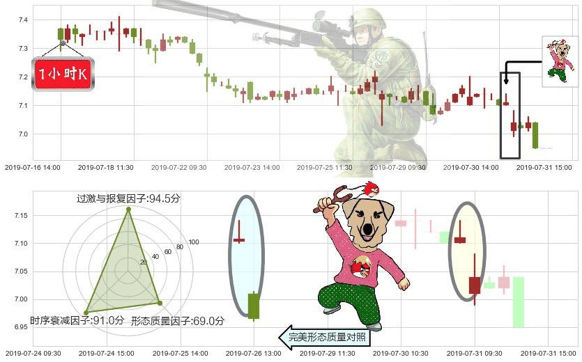中国光大国际(hk00257)射击之星形态K线图-阿布量化