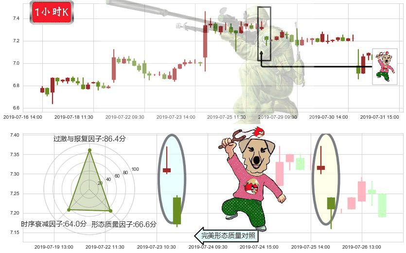 东风集团股份(hk00489)射击之星形态K线图-阿布量化