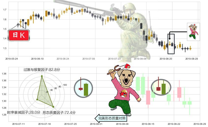 阿里影业(hk01060)射击之星形态K线图-阿布量化