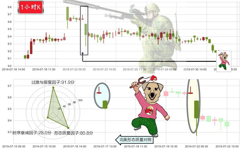 中国铁建(hk01186)射击之星形态K线图-阿布量化