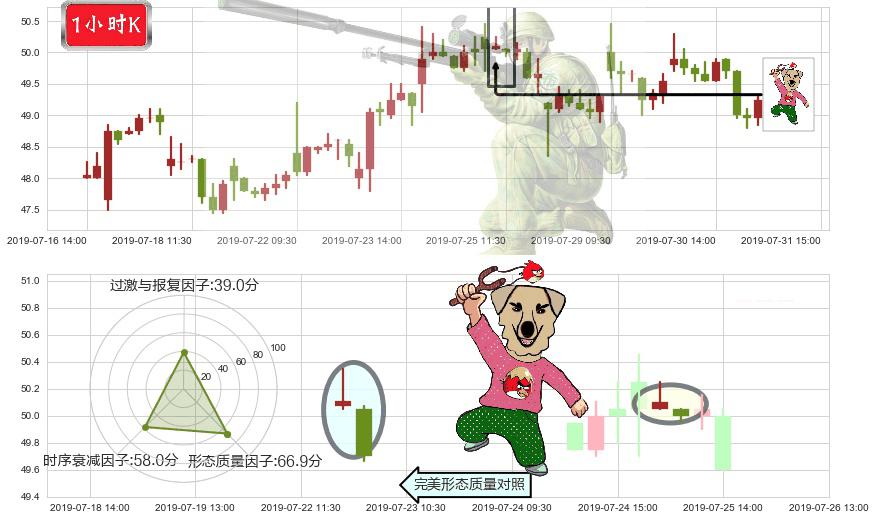 比亚迪股份(hk01211)射击之星形态K线图-阿布量化
