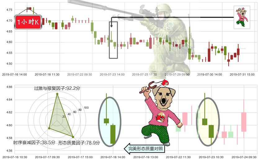 邮储银行(hk01658)射击之星形态K线图-阿布量化
