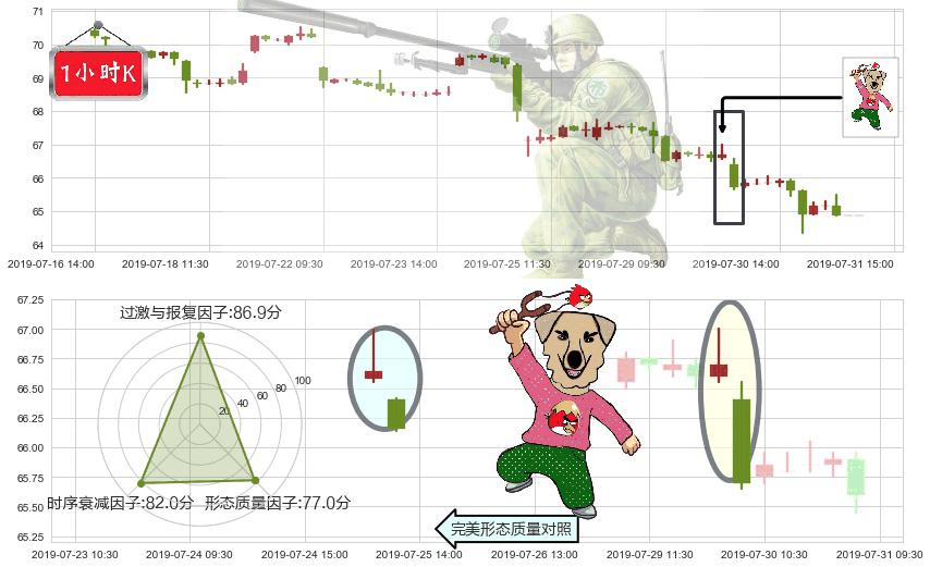 渣打集团(hk02888)射击之星形态K线图-阿布量化