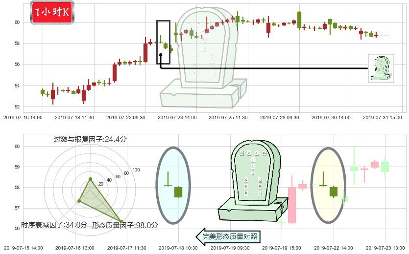 安踏体育(hk02020)墓碑十字线（墓碑线）K线图-阿布量化