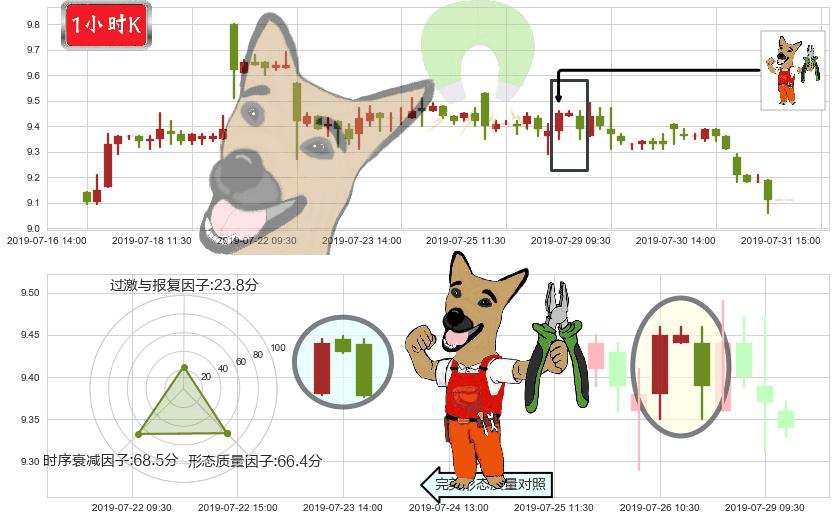 中国铁建(hk01186)下跌镊子线（n形磁铁）K线图-阿布量化