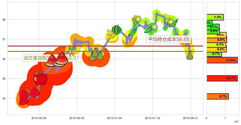 电能实业(hk00006)持仓成本图-阿布量化