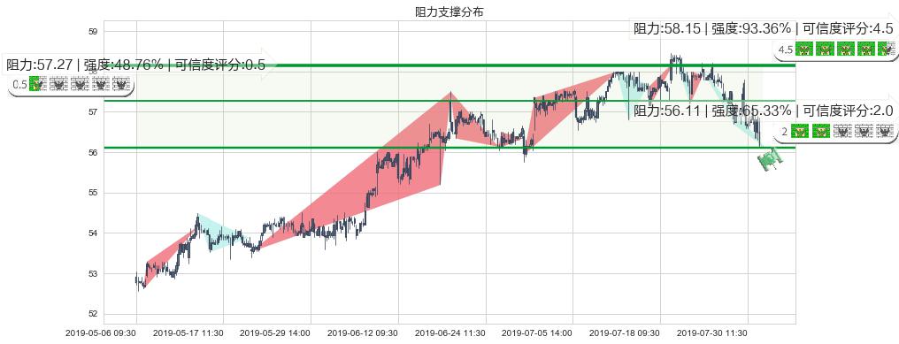 电能实业(hk00006)阻力支撑位图-阿布量化