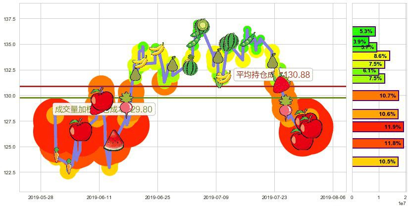 新鸿基地产(hk00016)持仓成本图-阿布量化