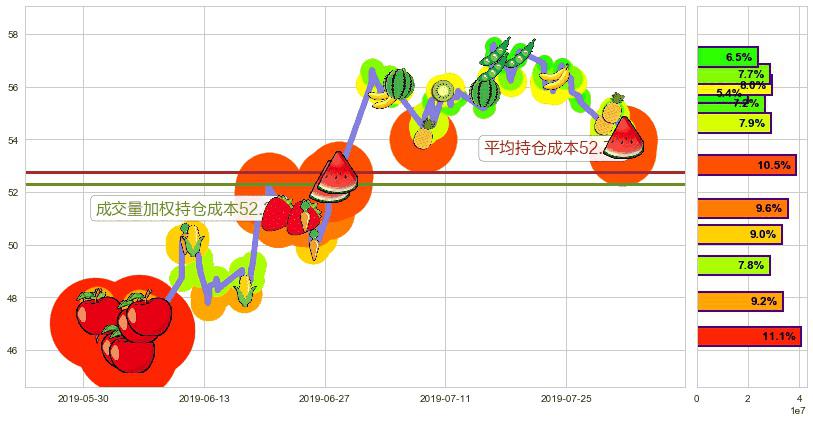 银河娱乐(hk00027)持仓成本图-阿布量化