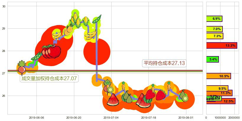 大快活(hk00052)持仓成本图-阿布量化