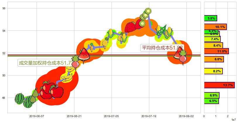 港铁公司(hk00066)持仓成本图-阿布量化