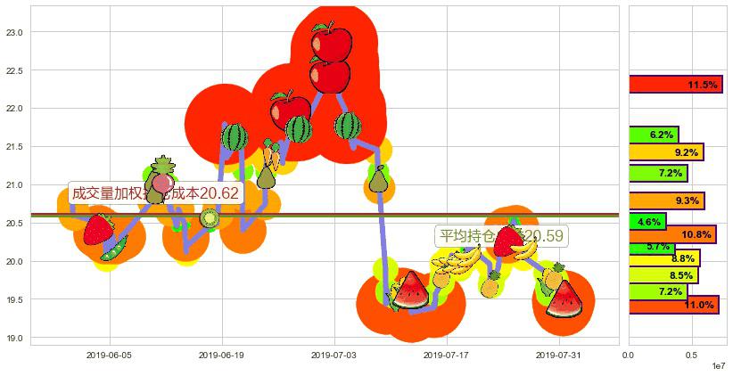 建滔集团(hk00148)持仓成本图-阿布量化