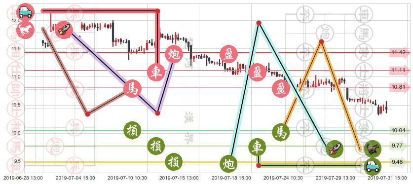 中国光大控股(hk00165)止盈止损位分析