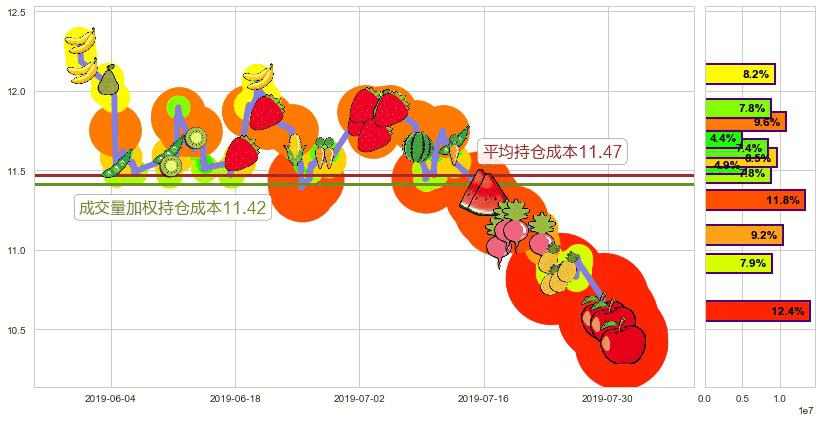 中国光大控股(hk00165)持仓成本图-阿布量化