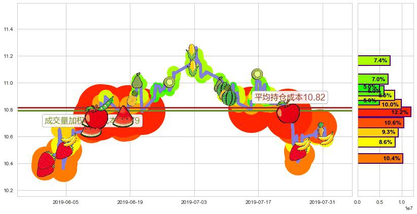 江苏宁沪高速公路(hk00177)持仓成本图-阿布量化