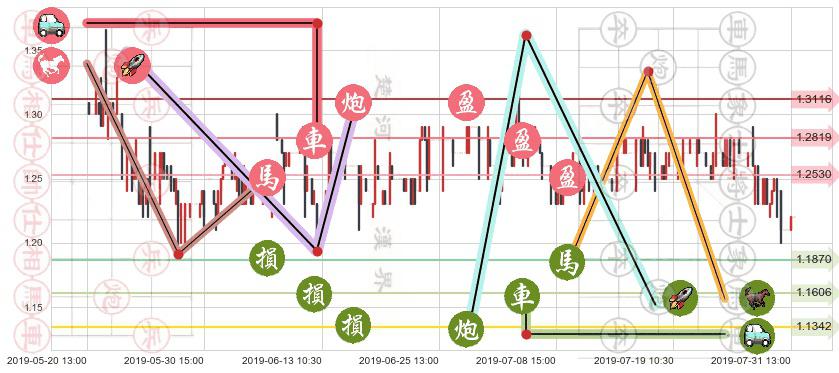 五矿地产(hk00230)止盈止损位分析