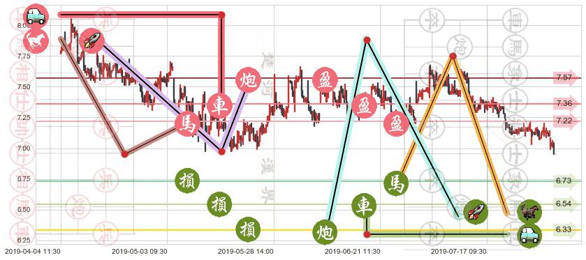 中国光大国际(hk00257)止盈止损位分析