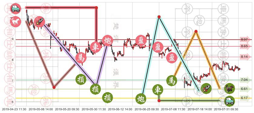 金蝶国际(hk00268)止盈止损位分析