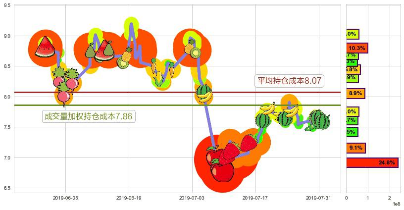 金蝶国际(hk00268)持仓成本图-阿布量化