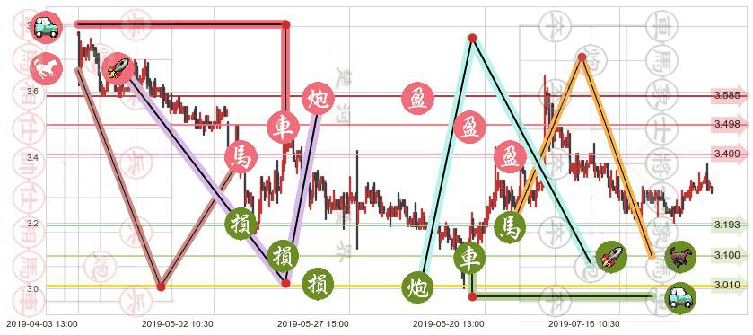 华宝国际(hk00336)止盈止损位分析