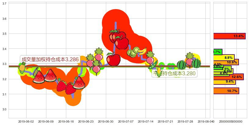 华宝国际(hk00336)持仓成本图-阿布量化