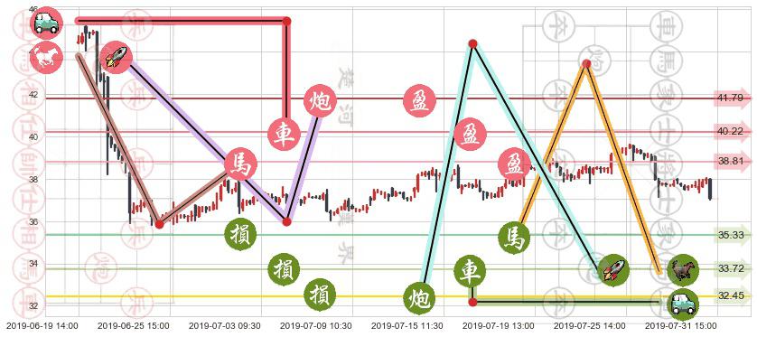 维他奶国际(hk00345)止盈止损位分析