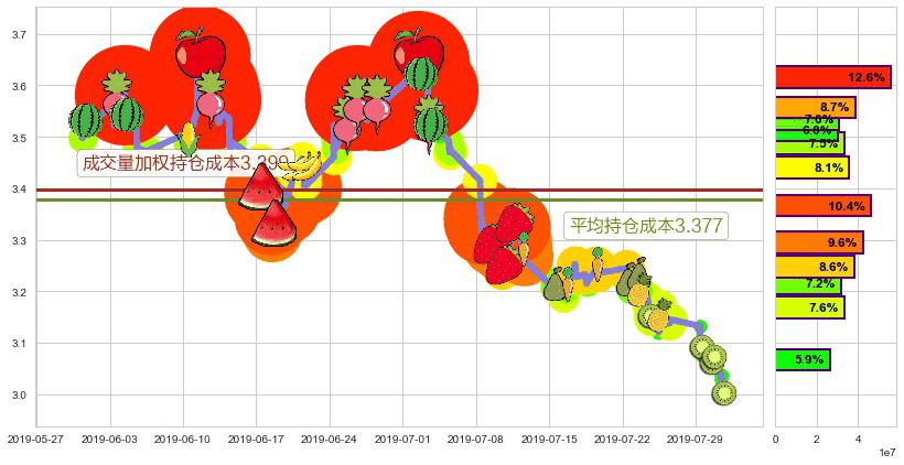 鞍钢股份(hk00347)持仓成本图-阿布量化