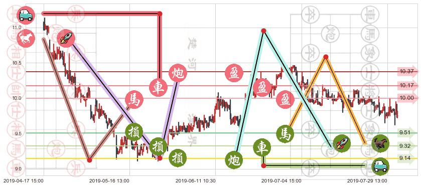 江西铜业股份(hk00358)止盈止损位分析