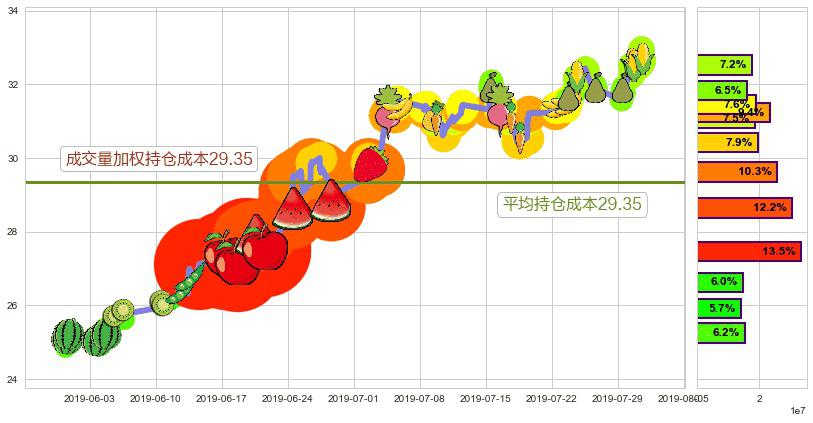 中国燃气(hk00384)持仓成本图-阿布量化