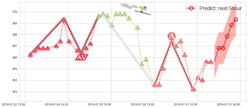 香港交易所(hk00388)价格预测图-阿布量化