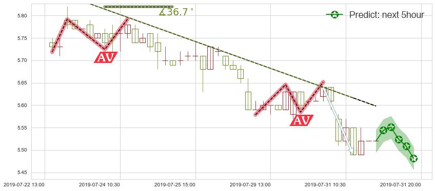 预测中国中铁(hk00390)价格K线图-阿布量化
