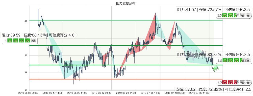 北京控股(hk00392)阻力支撑位图-阿布量化
