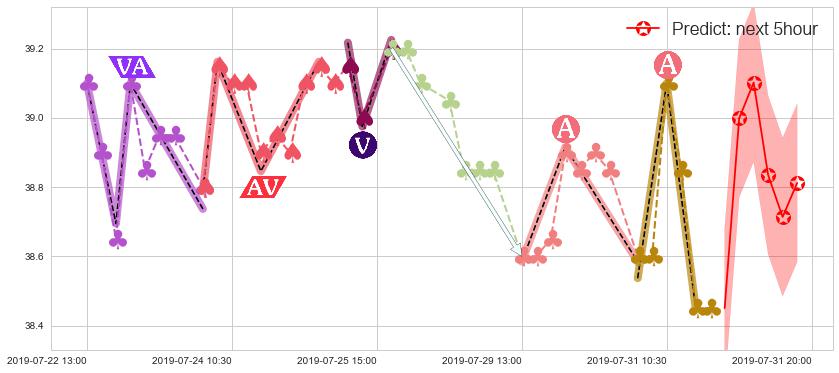 预测北京控股(hk00392)价格K线图-阿布量化
