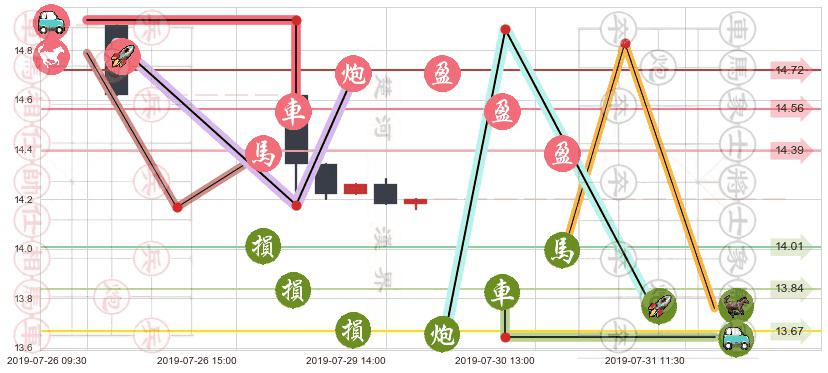 南顺(hk00411)止盈止损位分析