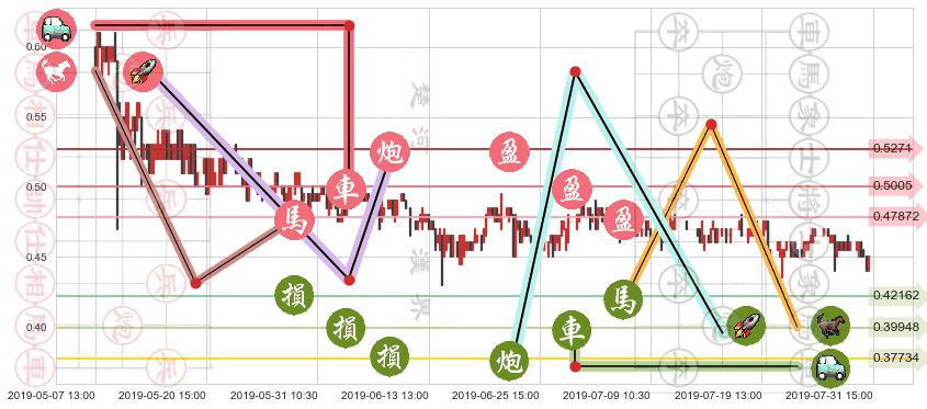 光启科学(hk00439)止盈止损位分析