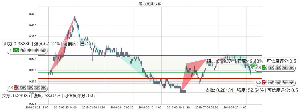 协鑫新能源(hk00451)阻力支撑位图-阿布量化