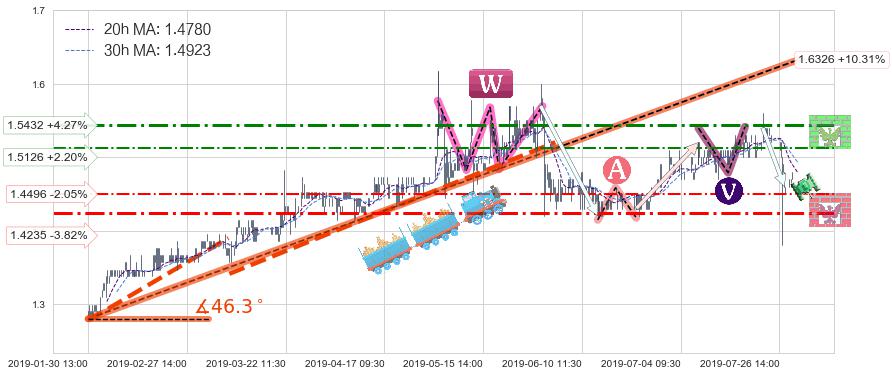 稻香控股(00573)长线趋势趋势阶段分析图-阿布量化