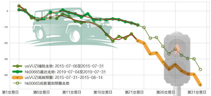 海通国际(hk00665)高能预警图-阿布量化