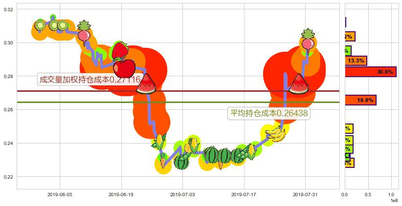 熊猫绿能(hk00686)持仓成本图-阿布量化