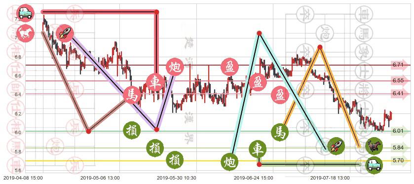 北京首都机场股份(hk00694)止盈止损位分析