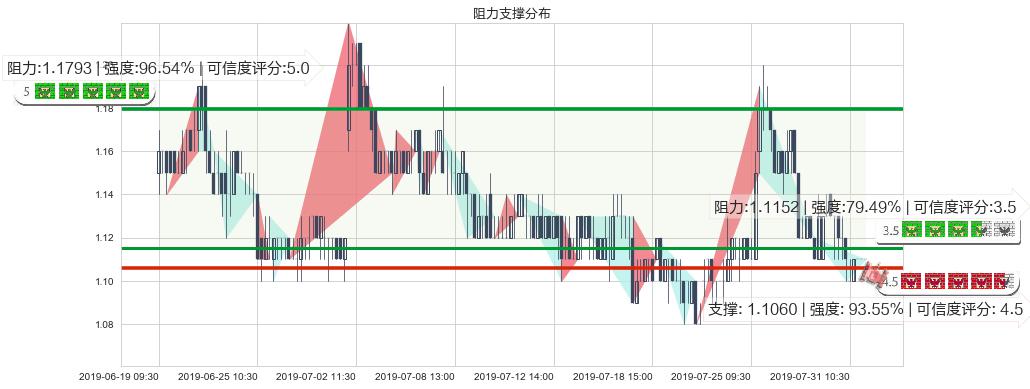 信利国际(hk00732)阻力支撑位图-阿布量化