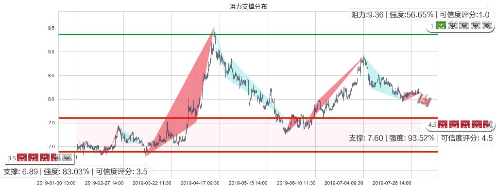 合生创展集团(hk00754)阻力支撑位图-阿布量化