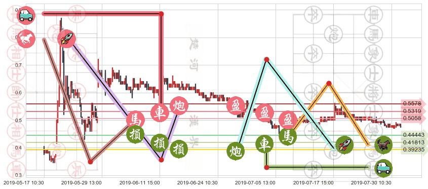 中国稀土(hk00769)止盈止损位分析