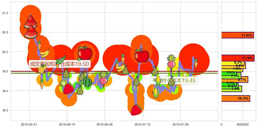 网龙(hk00777)持仓成本图-阿布量化