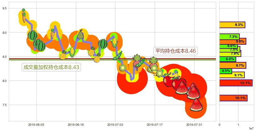 IGG(hk00799)持仓成本图-阿布量化