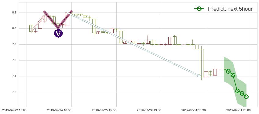 IGG(hk00799)价格预测图-阿布量化