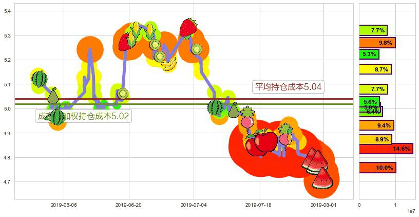 惠理集团(hk00806)持仓成本图-阿布量化